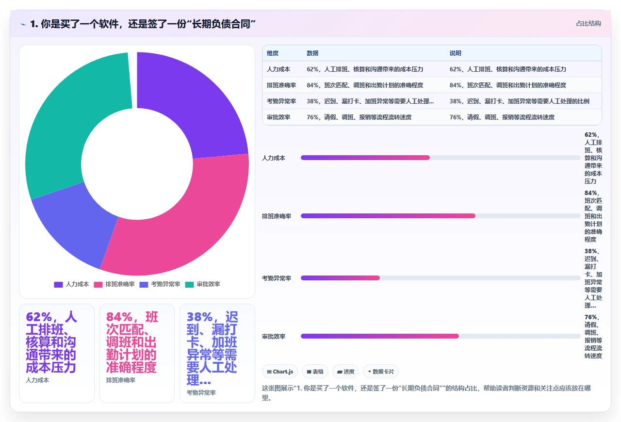 小企业选crm软件时最容易忽略的三个真实成本