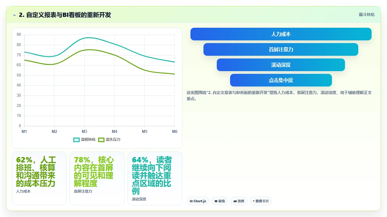 crm软件的数据迁移成本比你想象的高多少