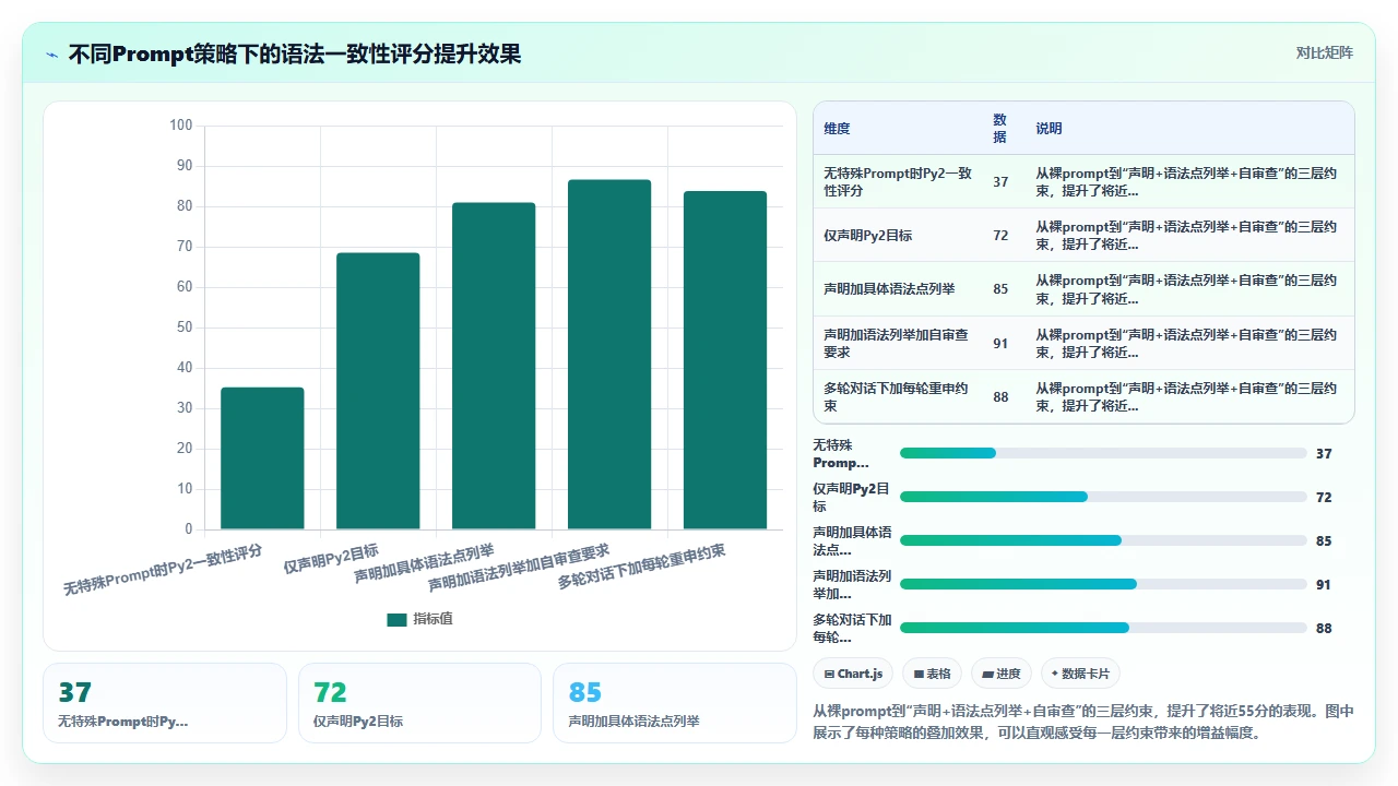 claude code 在不同版本 Python 语法间自动适配的能力
