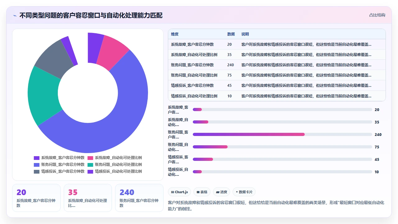 使用CRM自动化工单后服务质量反而下降的原因