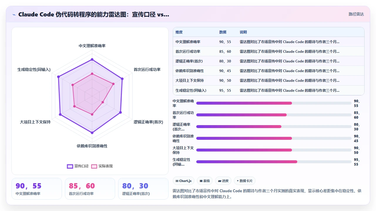 用 claude code 将伪代码直接转换为可运行程序