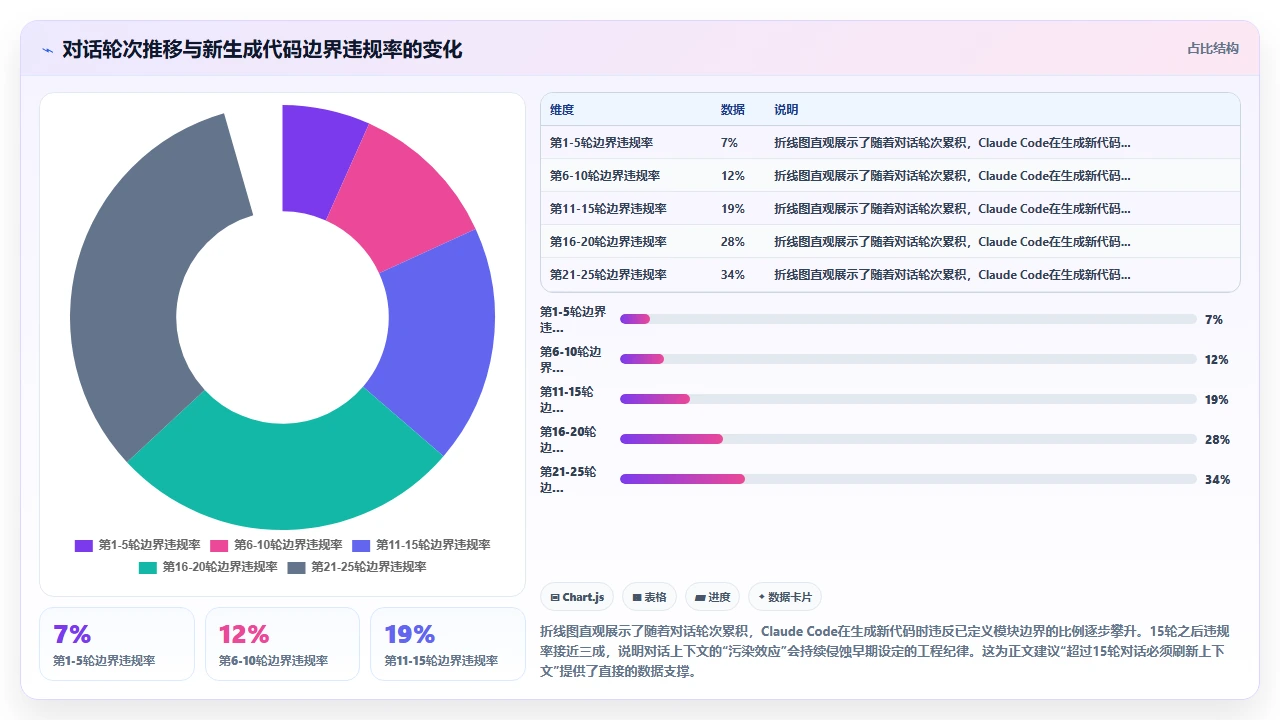 claude code在大型单体应用中生成模块化代码的难点