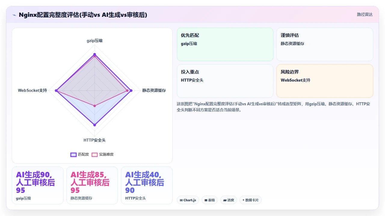 在claude code中一键部署到阿里云ECS的完整流程记录