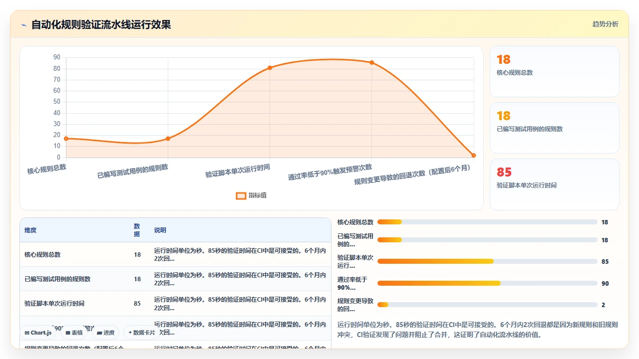 为 claude code 配置自定义代码风格指南的完整方案