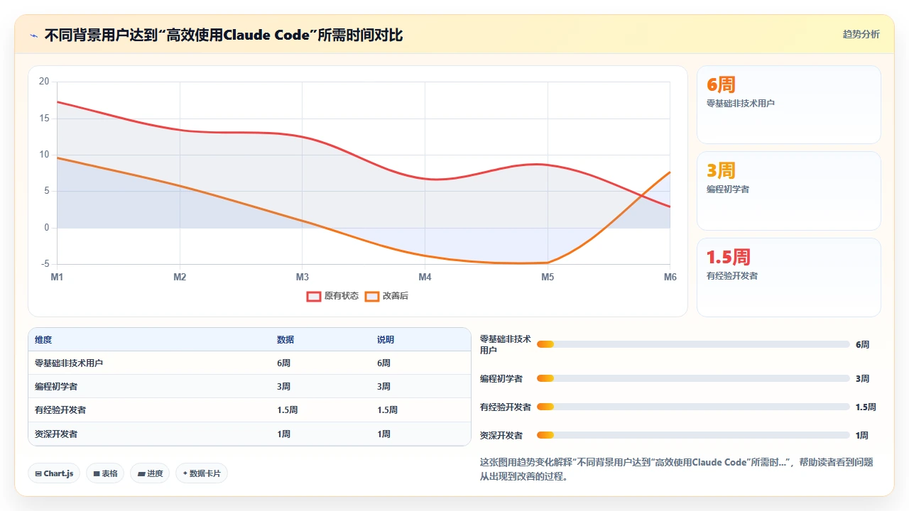 claude code学习曲线：从初学者到高效使用需要多长时间