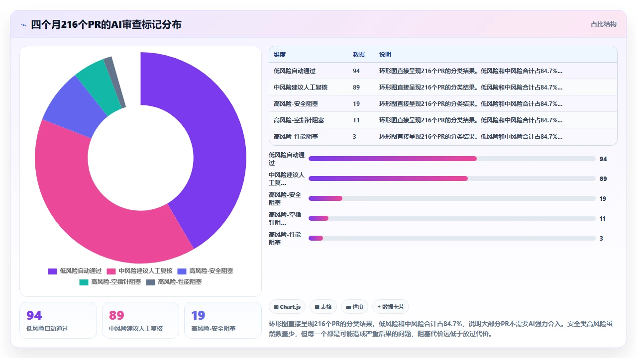 claude code 与 Travis CI 集成实现自动化代码审查
