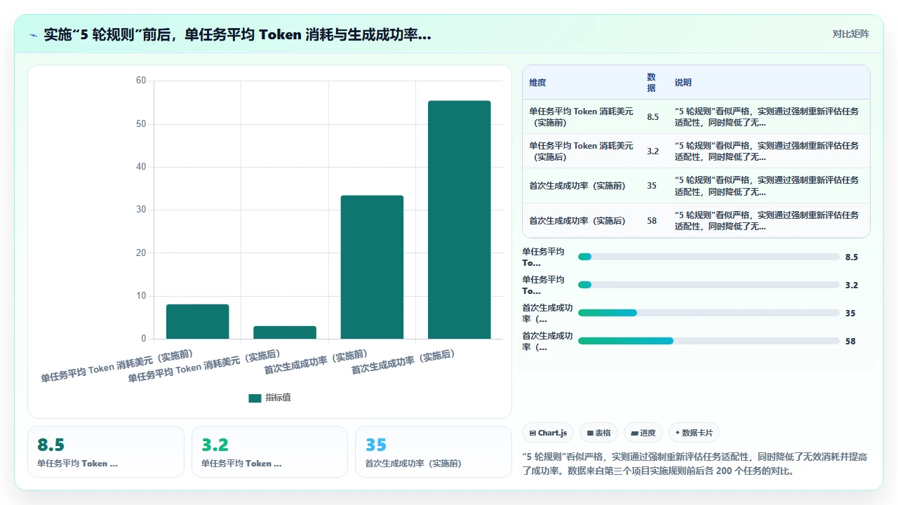 在大型现有项目中增量引入 claude code 的策略