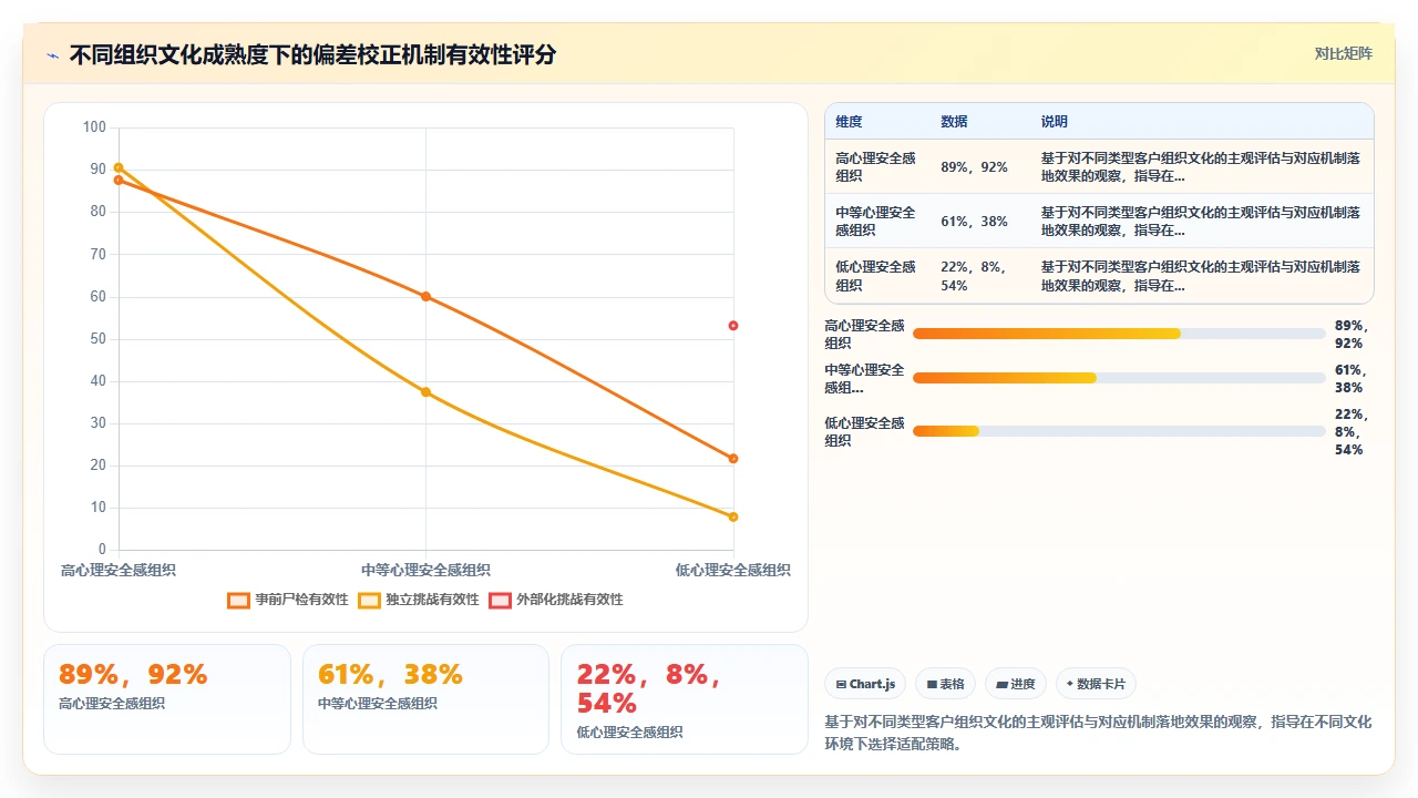 从项目预算超支看成本估算的常见偏差与校正方法