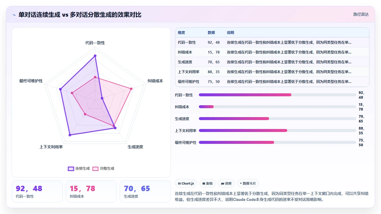 从零使用 claude code 生成一个完整的 SPA 应用结构