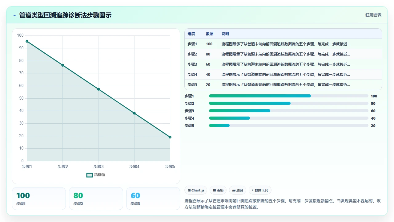 在Elixir项目中使用claude code生成管道操作符的顺序错误