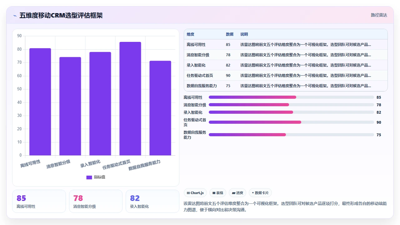 CRM系统选型时容易忽略的移动端使用场景