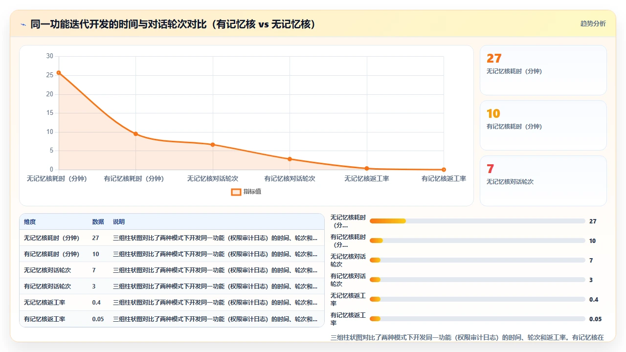 在 claude code 中利用上下文记忆持续开发同一个功能