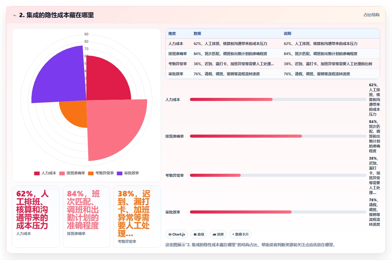 销售团队换crm软件前必须问供应商的七个问题