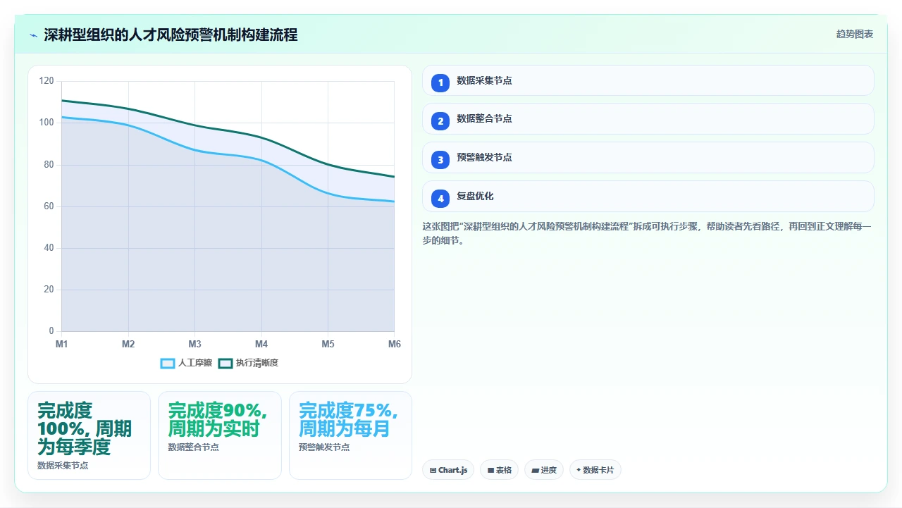 从未来五年组织规模变化倒推当前人事系统的选型决策