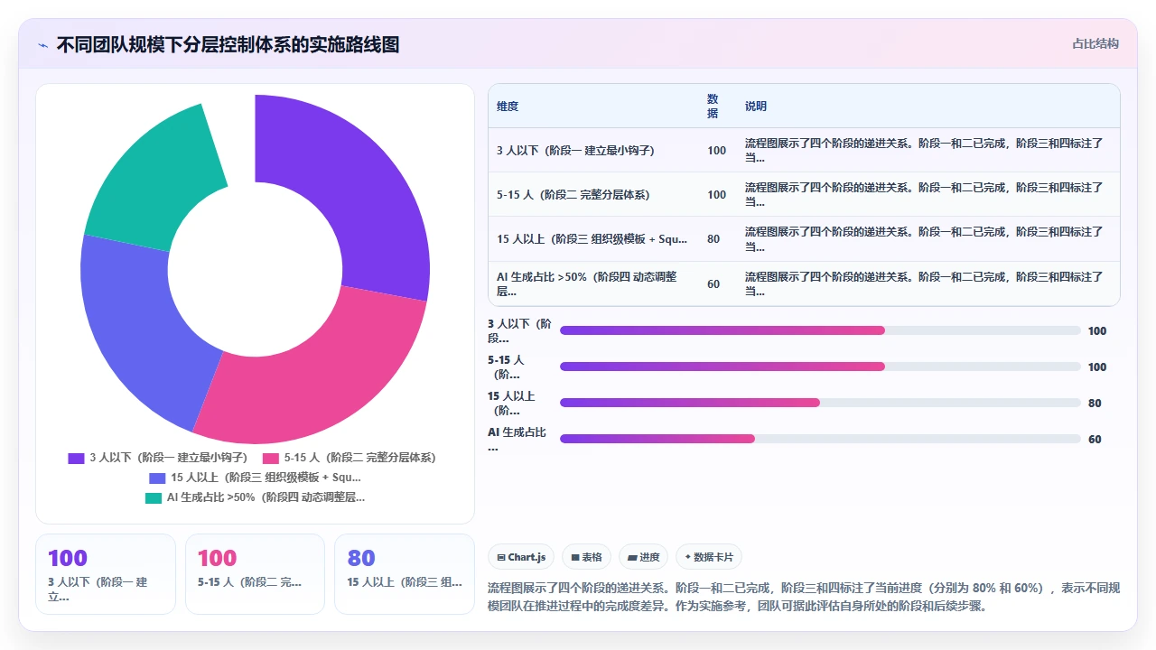 如何在claude code中统一团队代码风格而不影响生成效率