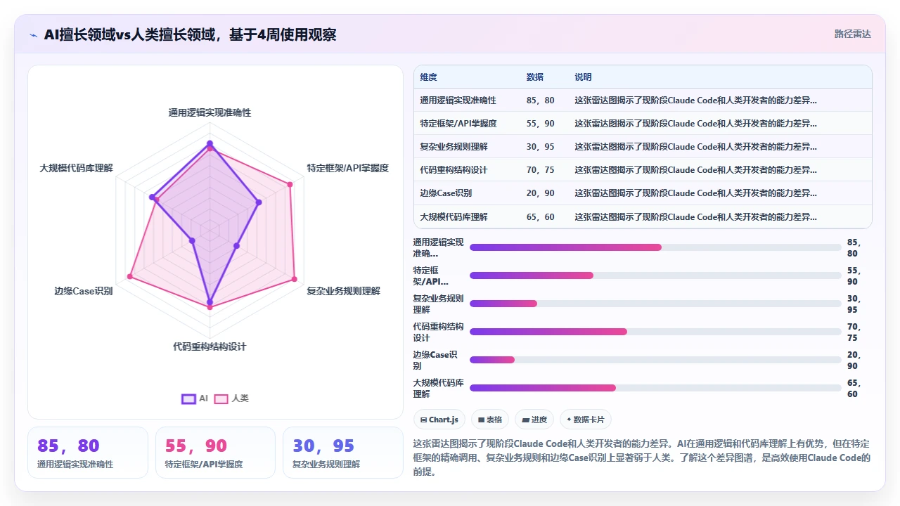 claude code学习曲线:从初学者到高效使用需要多长时间