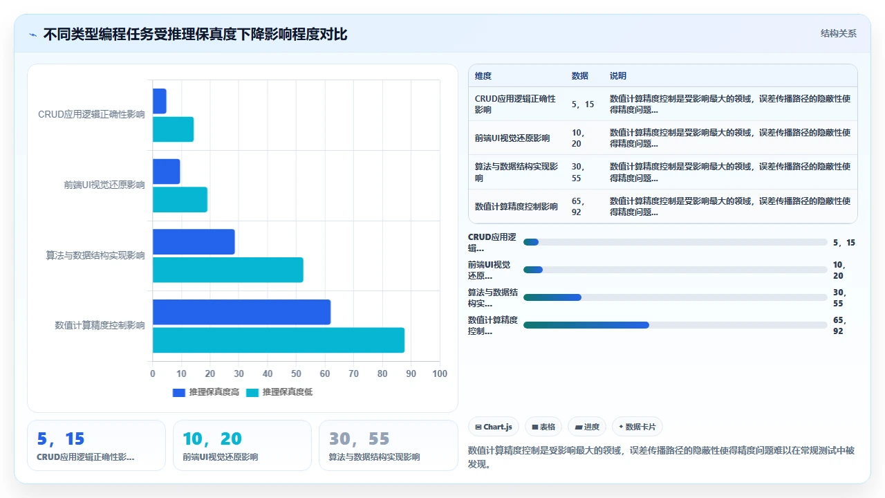 claude code在编写数值计算代码时对浮点精度控制的缺失