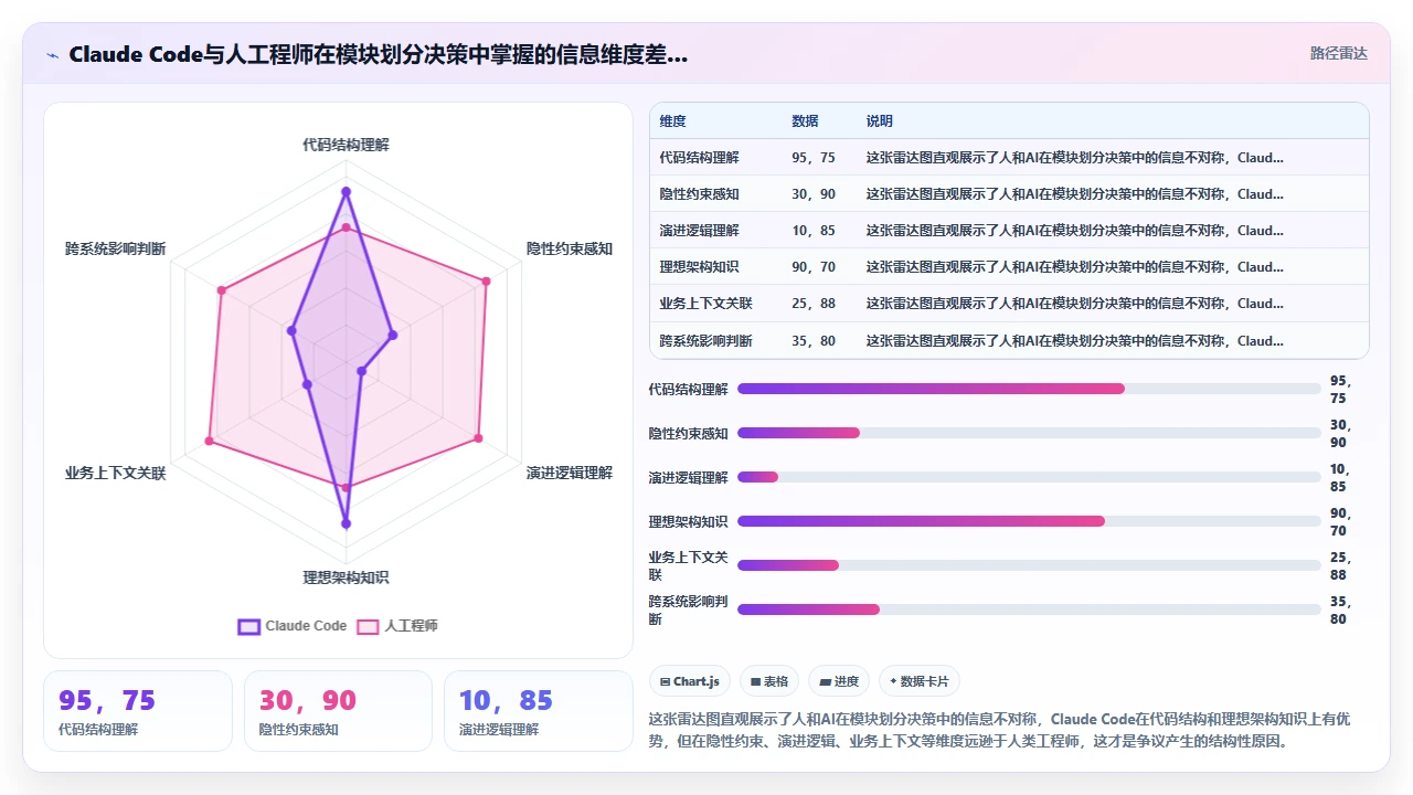 用claude code在遗留项目中新增功能模块的模块划分争议