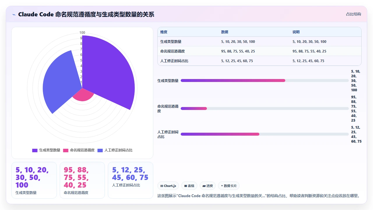 claude code 对 GraphQL 模式的生成与手动设计冲突的解决方案