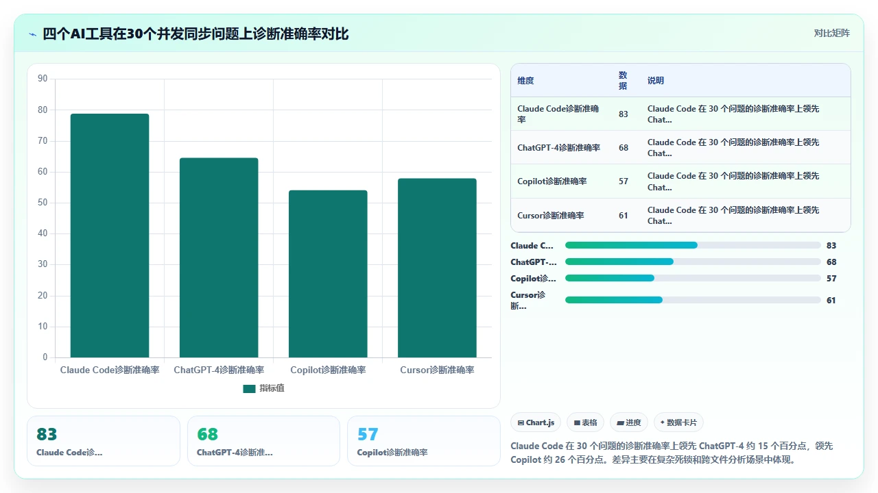 claude code 处理多线程同步问题的代码示例解析