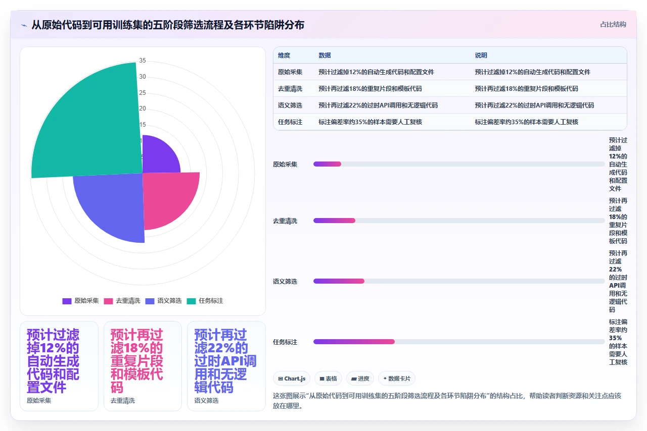 从零开始训练自定义codex代码模型的数据集构建陷阱