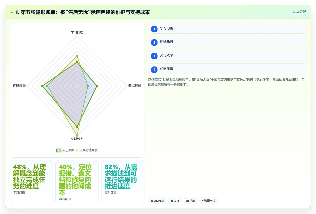 中小企业选择研发管理软件时最容易被忽略的隐性成本