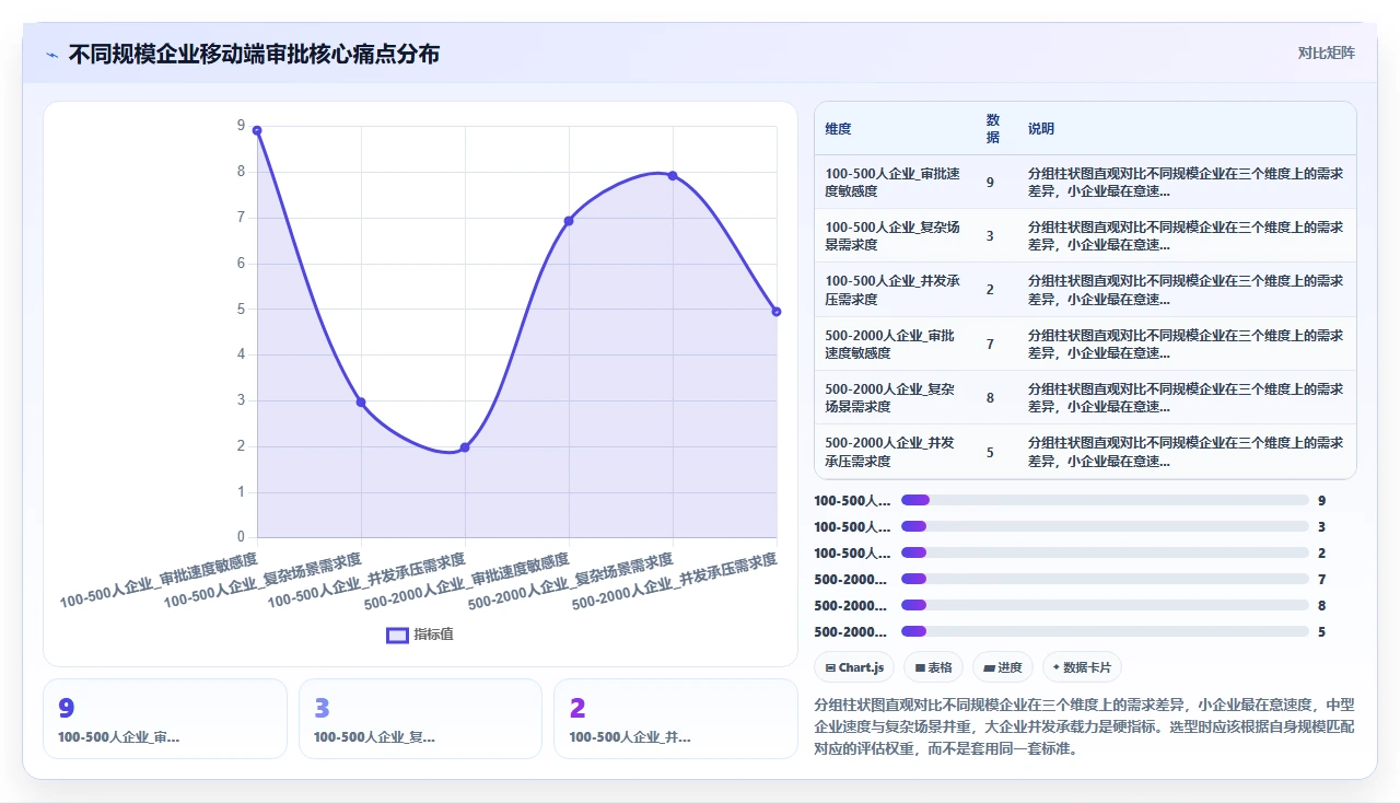 选择人事系统时最容易忽视的移动端审批流程性能差异