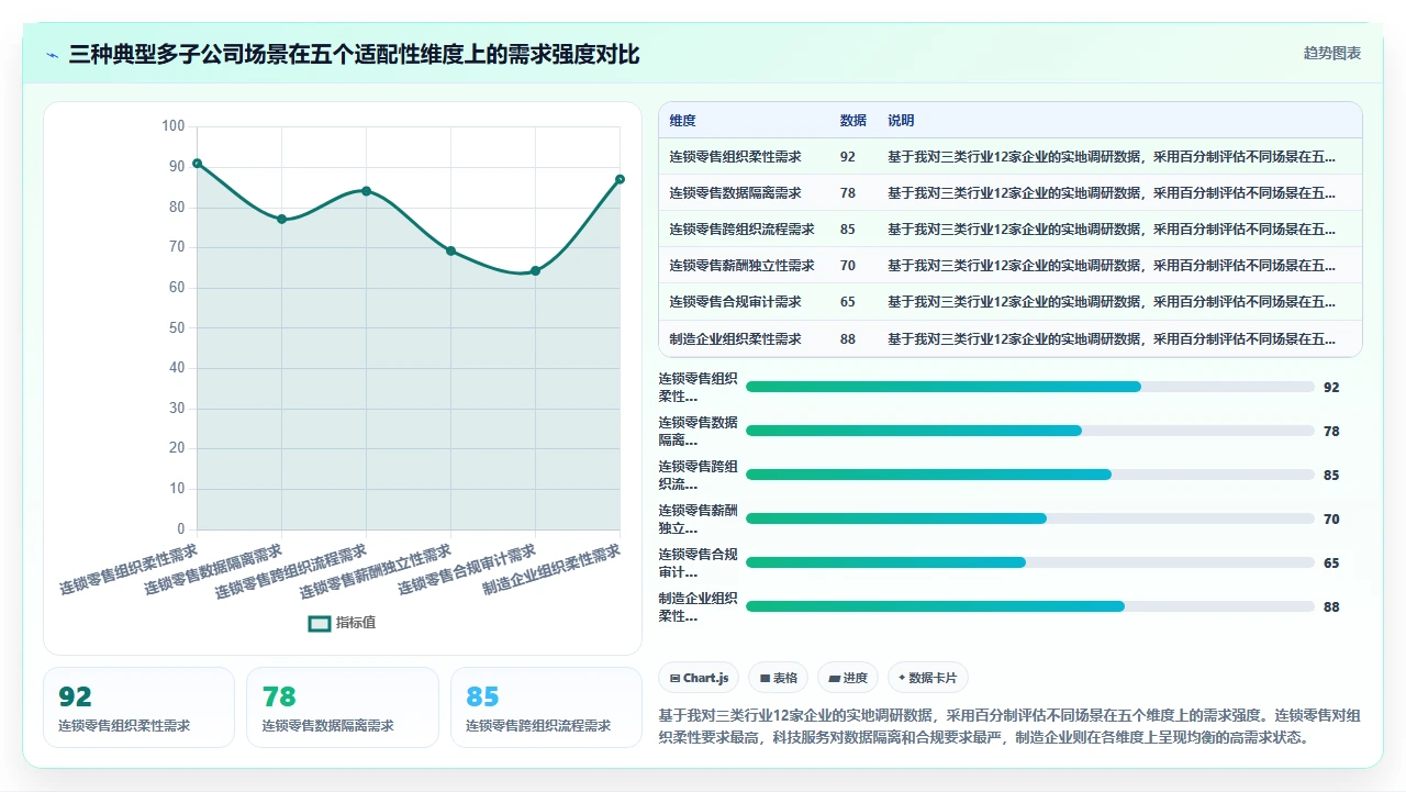 中小企业选择i人事系统时对多子公司组织架构适配性的测试要点