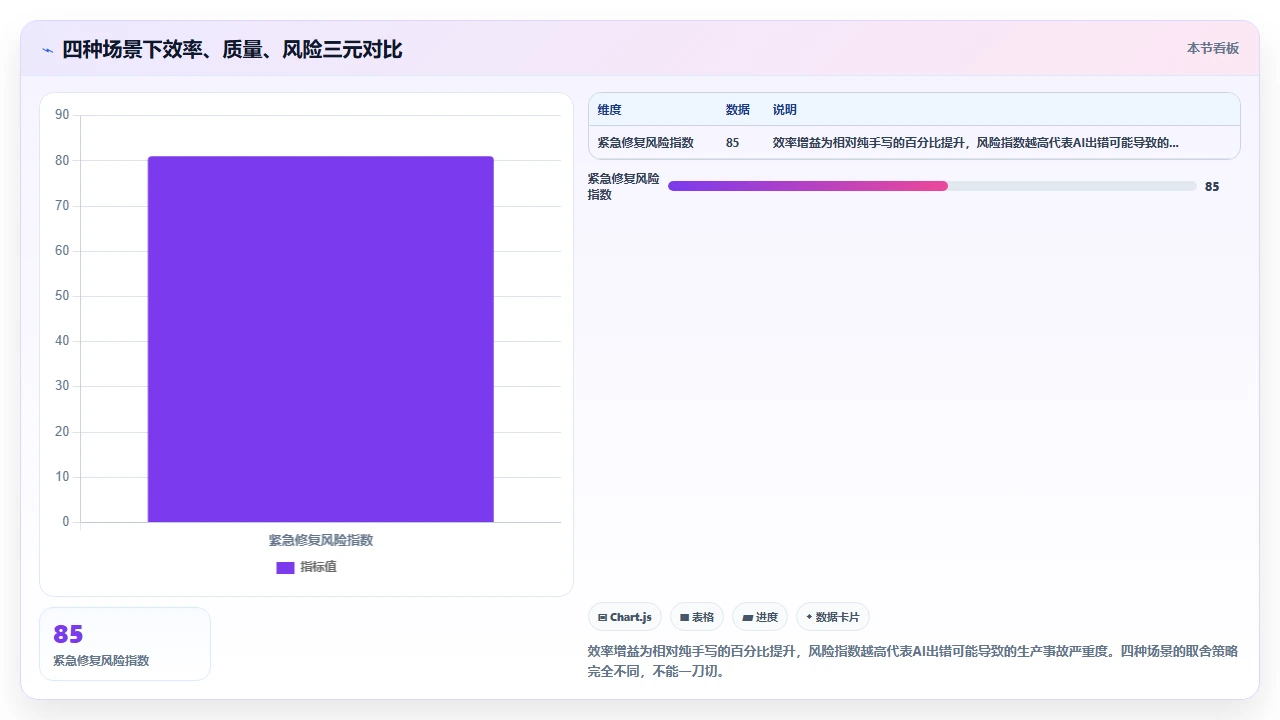 claude code对Scala隐式转换的生成可控性评估