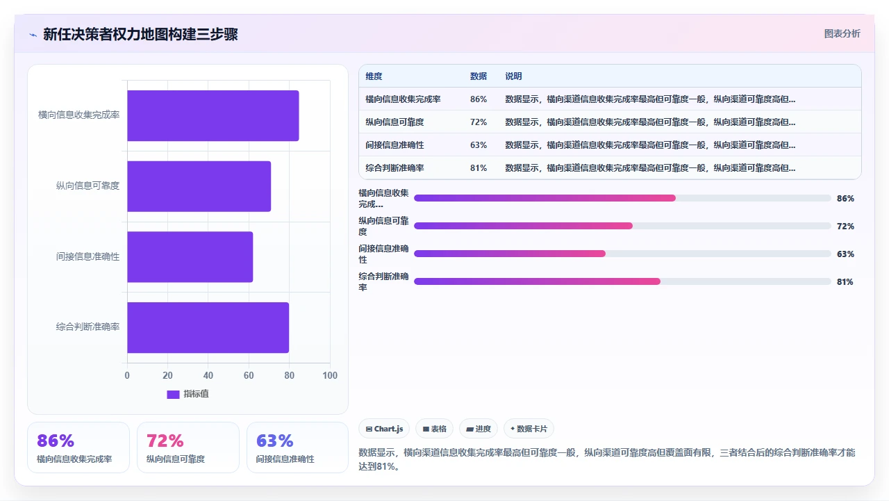 项目管理中干系人管理:如何应对关键决策者频繁更换
