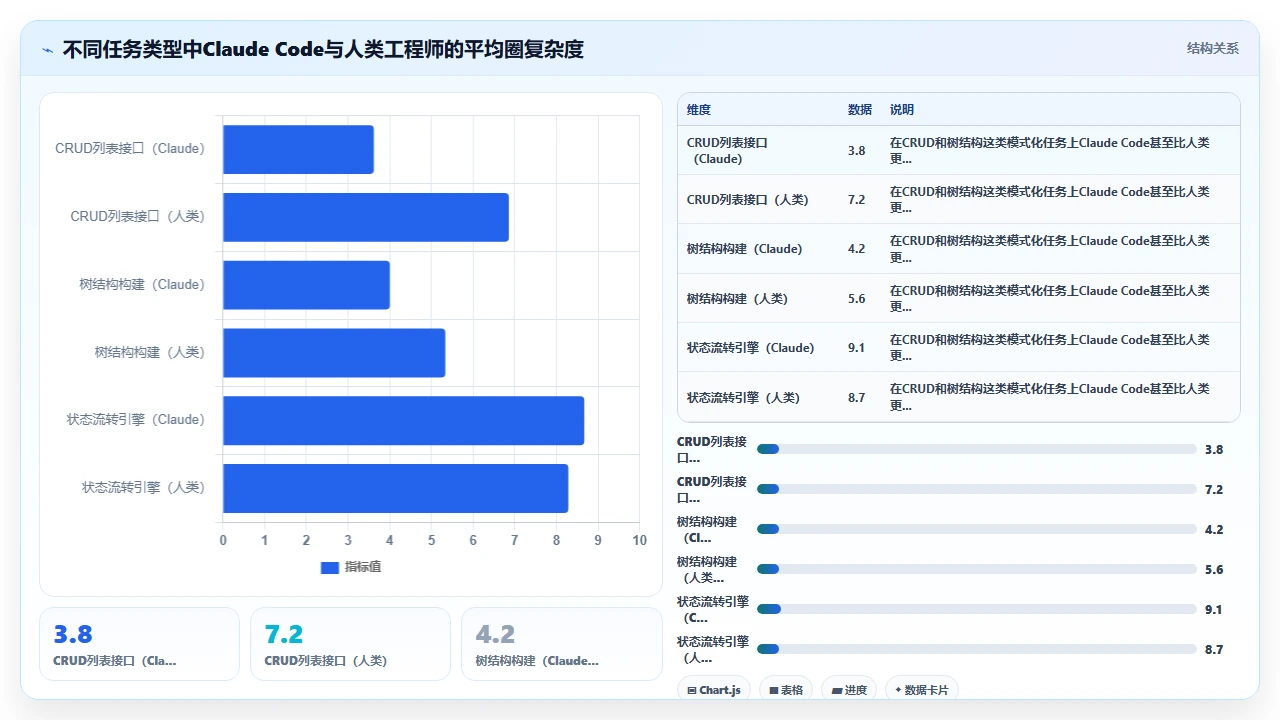 对claude code生成的可维护代码进行圈复杂度分析的结果