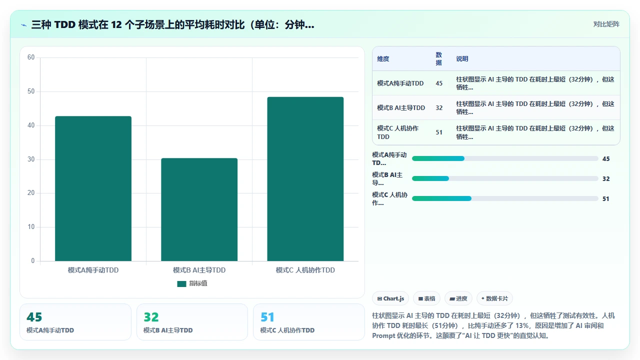 在claude code中实现测试驱动开发(TDD)的尝试与反馈