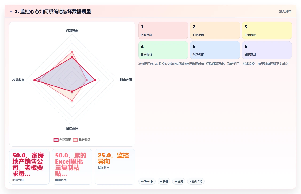 为什么很多公司买了crm软件之后又换回Excel