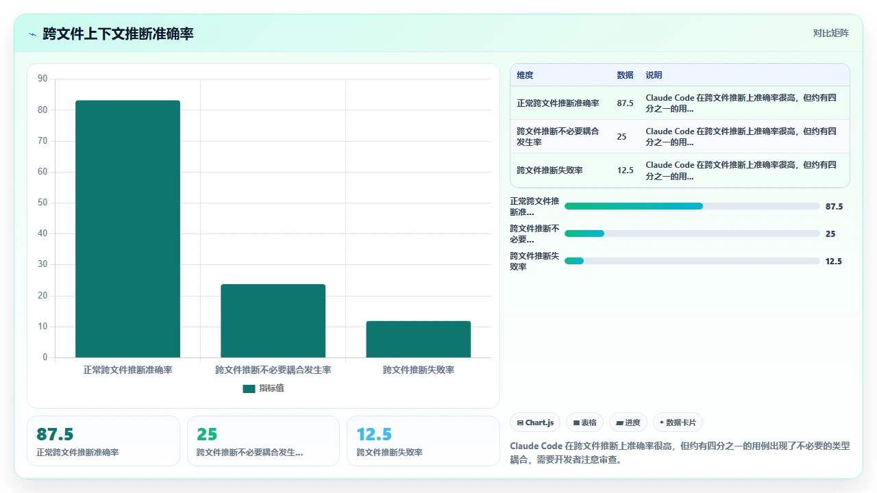 claude code对TypeScript类型推断的支持程度测试