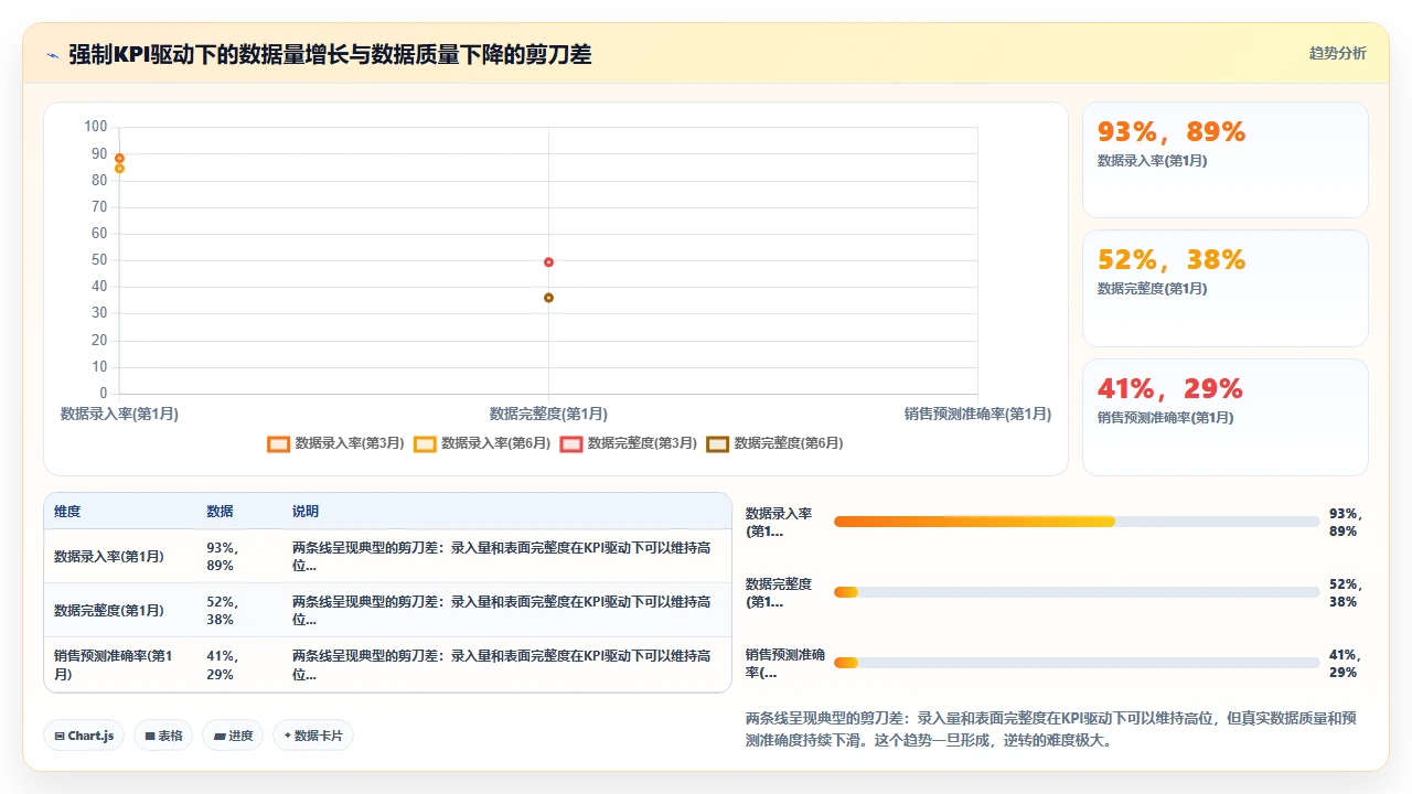 销售团队拒绝使用CRM的核心原因与解决路径