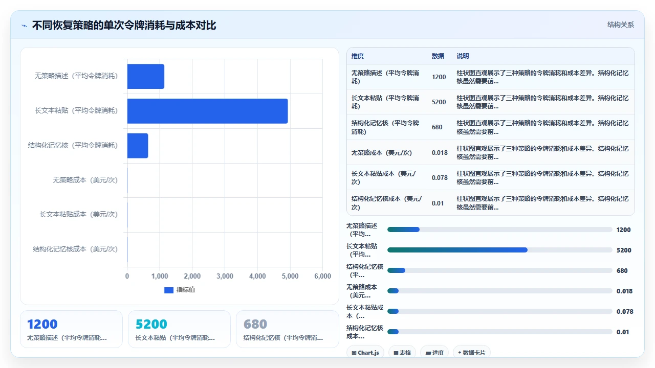 在 claude code 中利用上下文记忆持续开发同一个功能