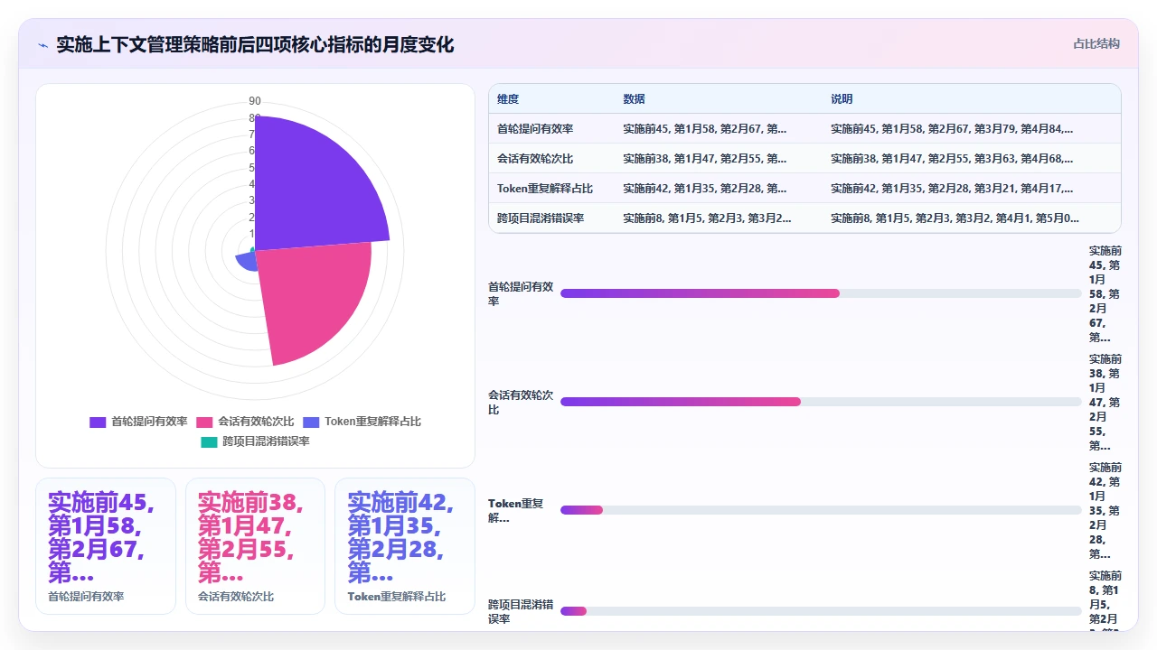 在 claude code 中管理多个项目上下文的最佳策略
