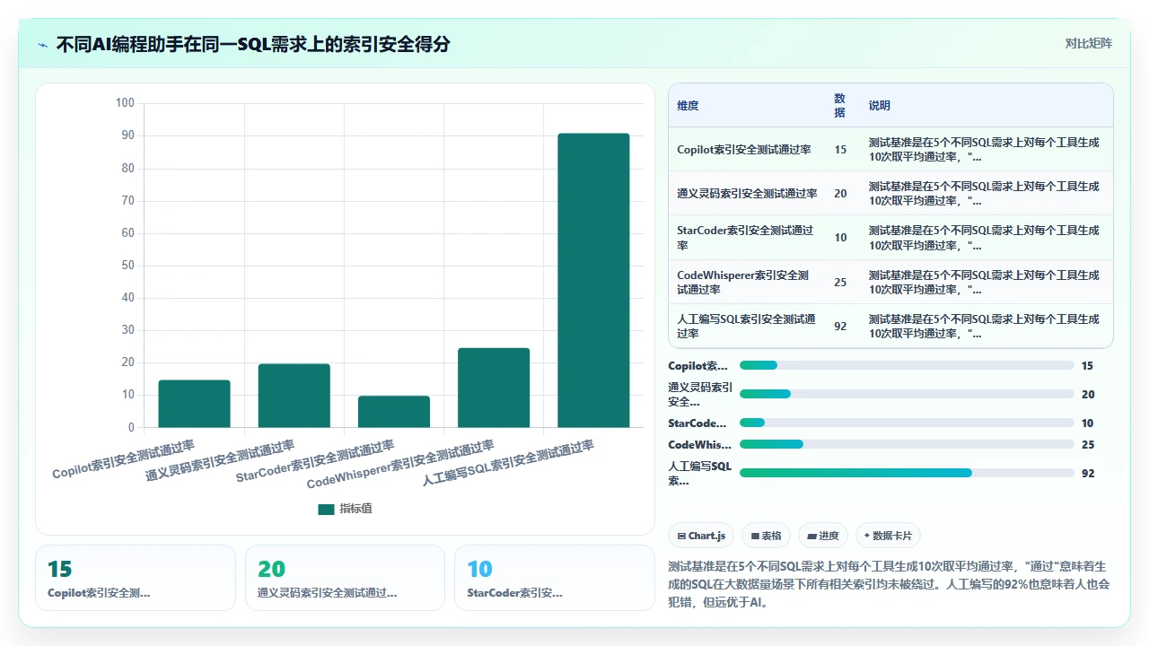codex代码生成的SQL查询在大数据量下的索引失效案例分析