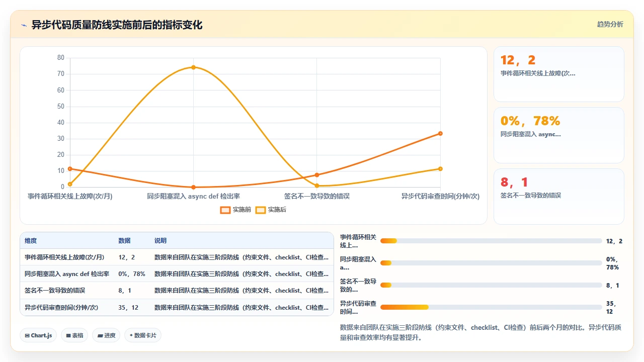 claude code辅助编写Python异步代码时的事件循环陷阱