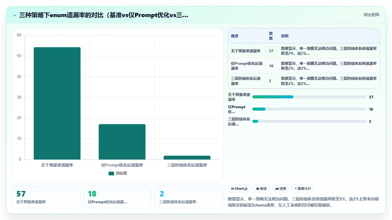 用claude code生成OpenAPI规范时对enum类型的遗漏处理