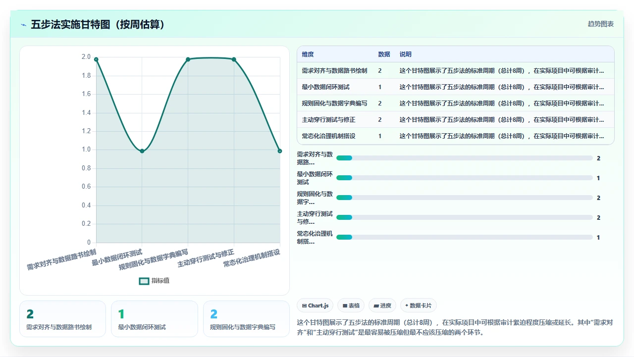 i人事系统内置报表无法直接满足审计要求时的二次开发策略