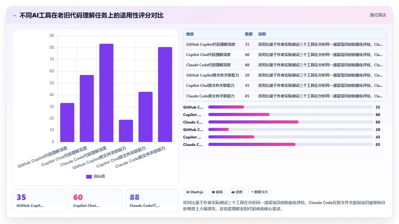 用claude code协助新人快速理解老旧代码库的尝试