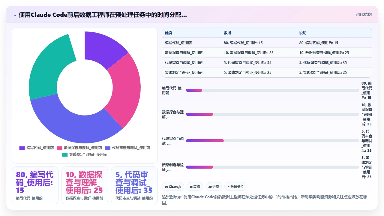 用claude code为机器学习管道编写数据预处理步骤的适用性