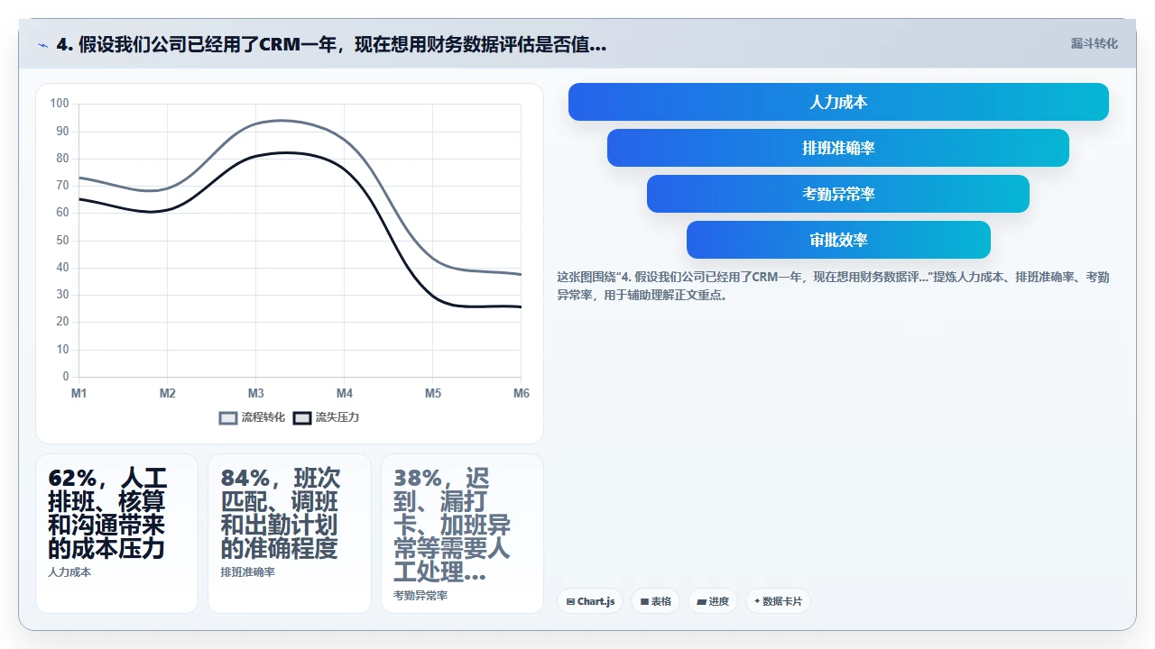 用财务视角评估crm软件的投入产出比