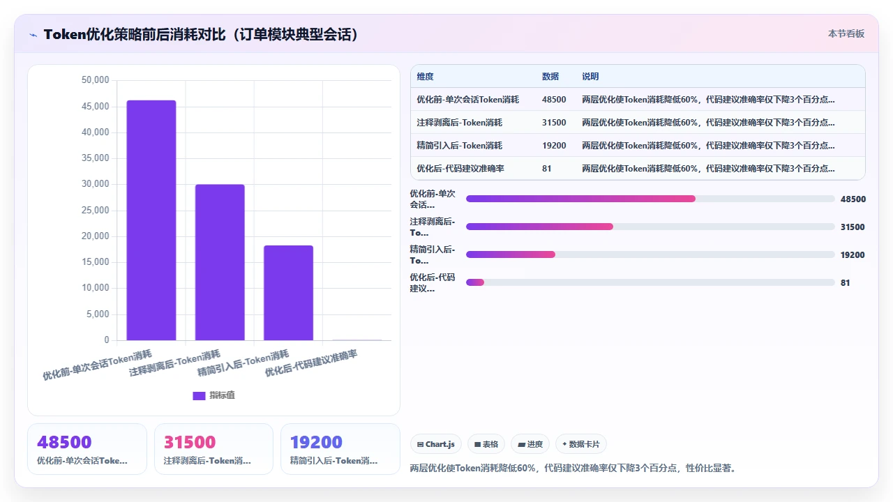 claude code 处理多语言混合项目时的策略选择