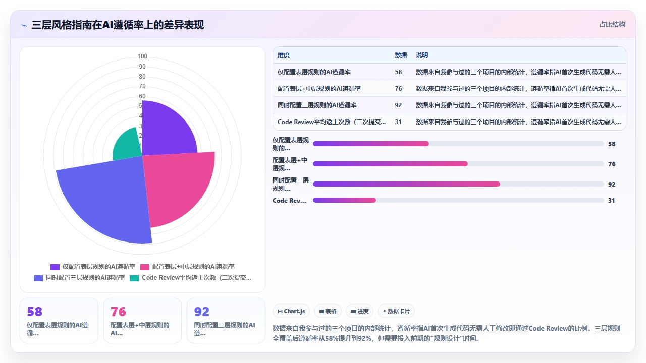 为 claude code 配置自定义代码风格指南的完整方案