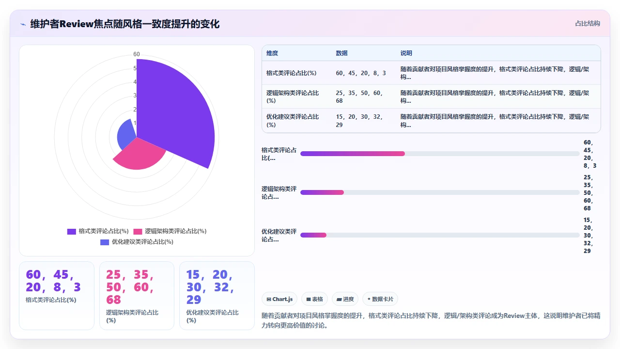 用 claude code 为开源项目贡献代码时的风格对齐技巧