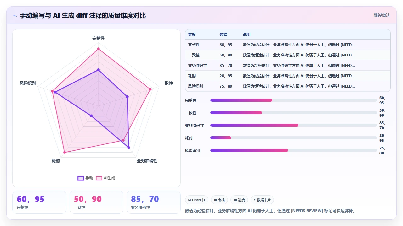 在 claude code 中实现代码 diff 注释的生成方法