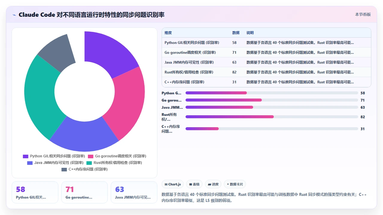 claude code 处理多线程同步问题的代码示例解析