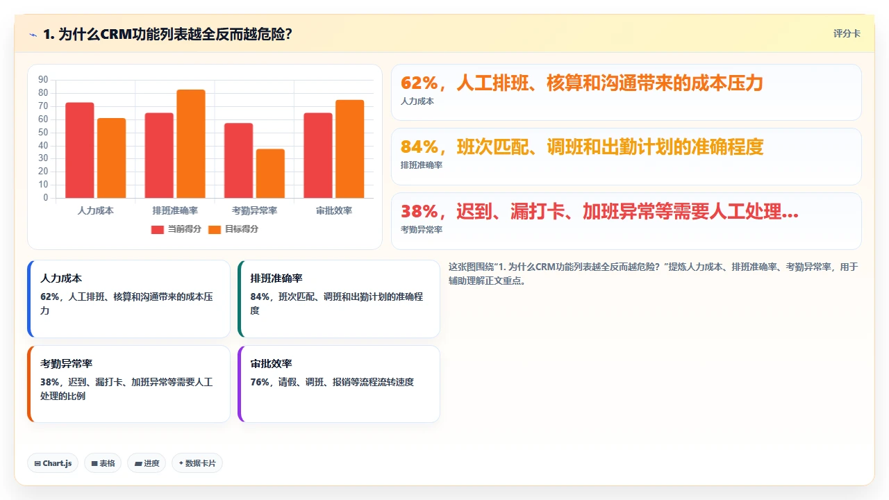 crm软件选型时功能列表越全越要警惕